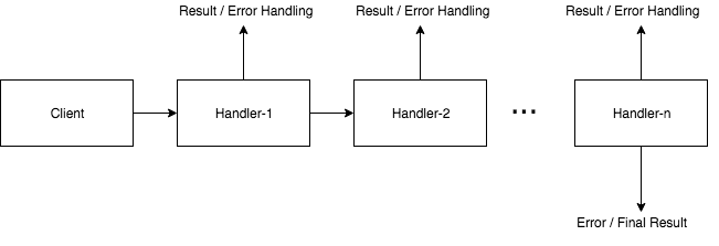 Node.js设计模式教程之行为模式