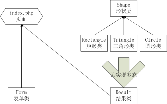 PHP语言入门-使用面向对象思想开发的图形计算器
