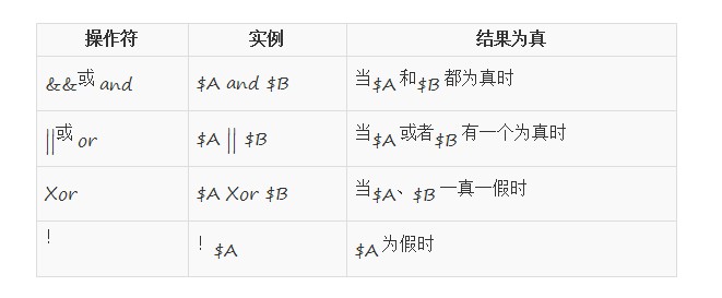 php语言入门之运算符和表达式