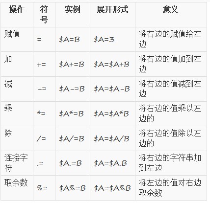 php语言入门之运算符和表达式
