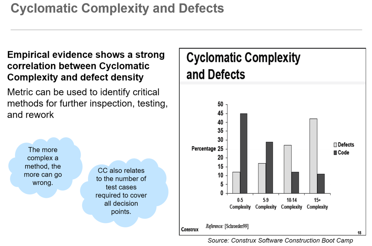 如何计算并测量ABAP及Java语言代码的环复杂度Cyclomatic complexity