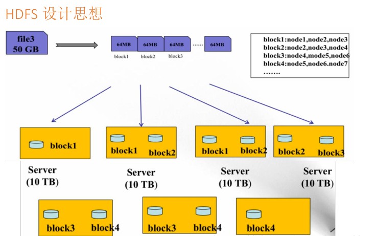 【云计算】hadoop的三大核心之HDFS解析