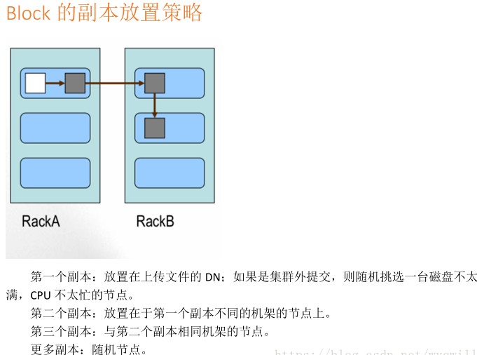 【云计算】hadoop的三大核心之HDFS解析