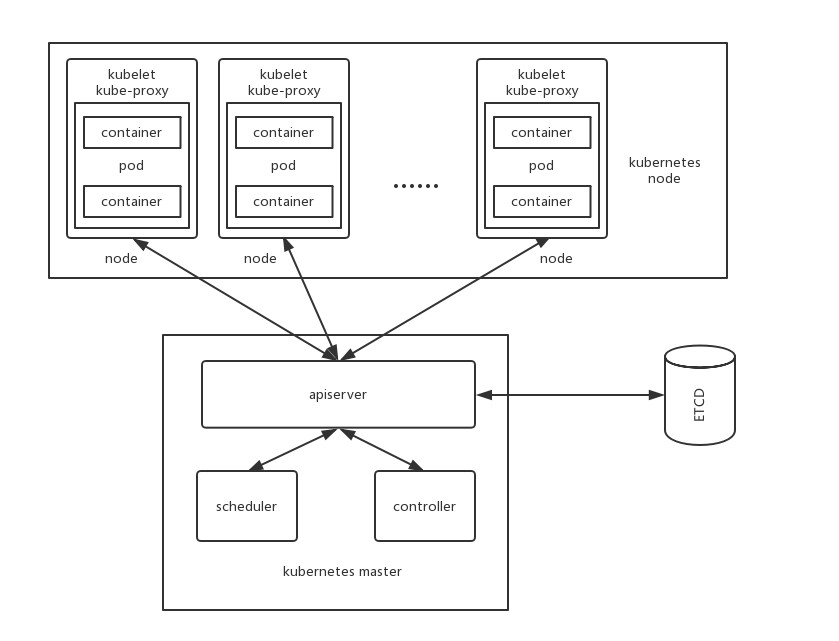 【云计算】Kubernetes使用Prometheus+Grafana进行性能监控