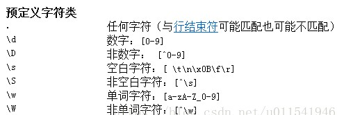 JAVA语言预定义字符类正则篇
