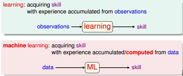 机器学习入门之台湾大学林轩田机器学习（1）---The Learning Problem