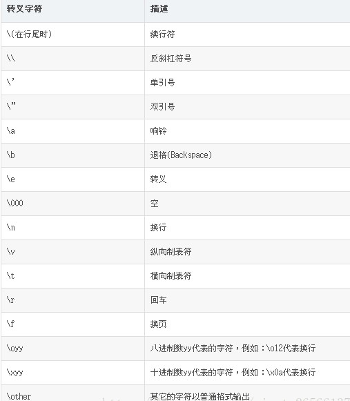 【云计算】sparkRDD的学习，filter函数的学习，split函数的学习
