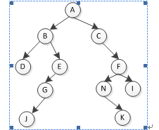 JAVA语言之详解面试题总结-数据结构、算法和计算机基础
