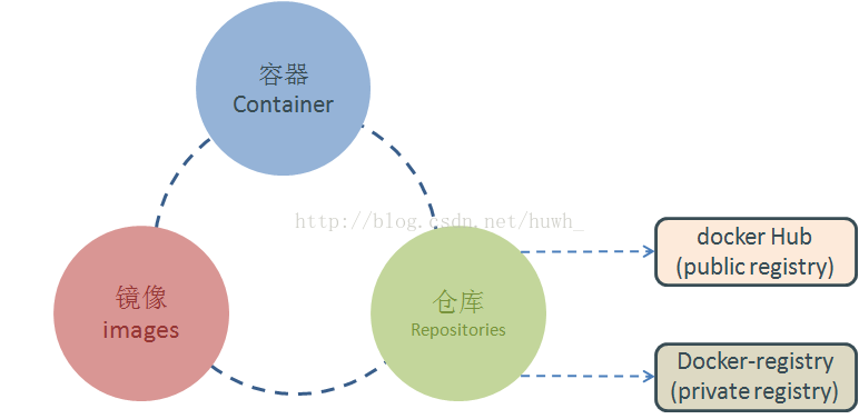 【云计算】基于Docker及Kubernetes技术构建容器云平台 （PaaS）