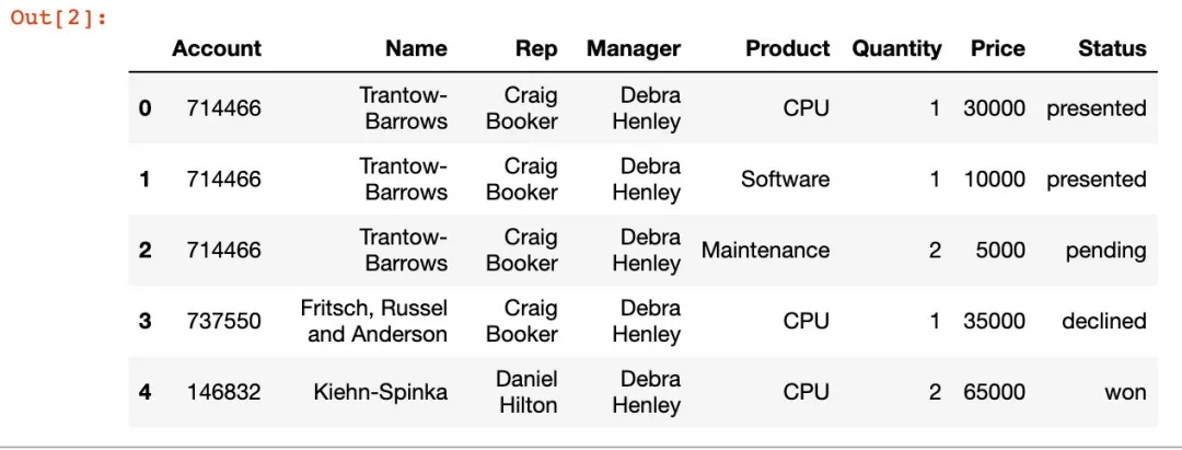 如何在pandas中的制作透视表
