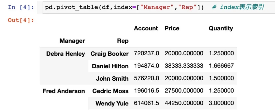 如何在pandas中的制作透视表