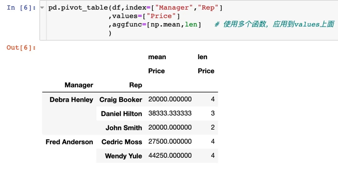 如何在pandas中的制作透视表