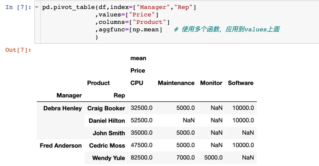 如何在pandas中的制作透视表