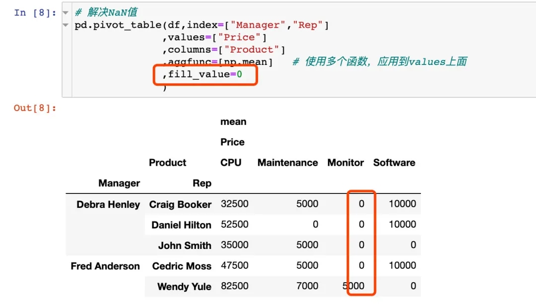 如何在pandas中的制作透视表