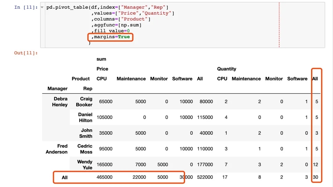 如何在pandas中的制作透视表