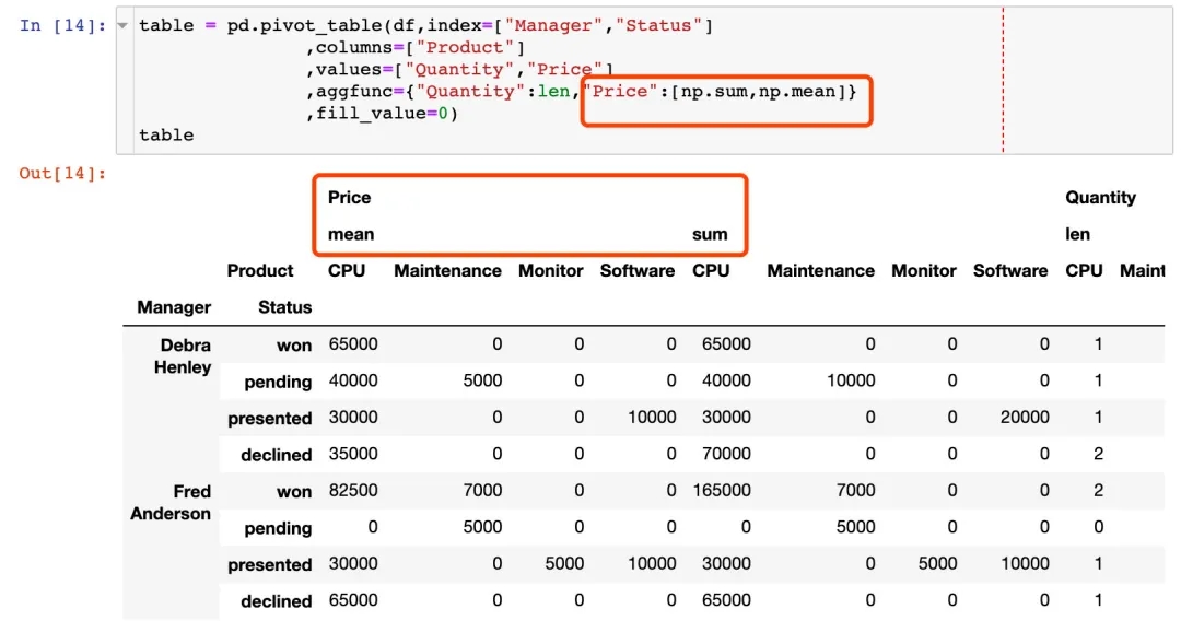 如何在pandas中的制作透视表