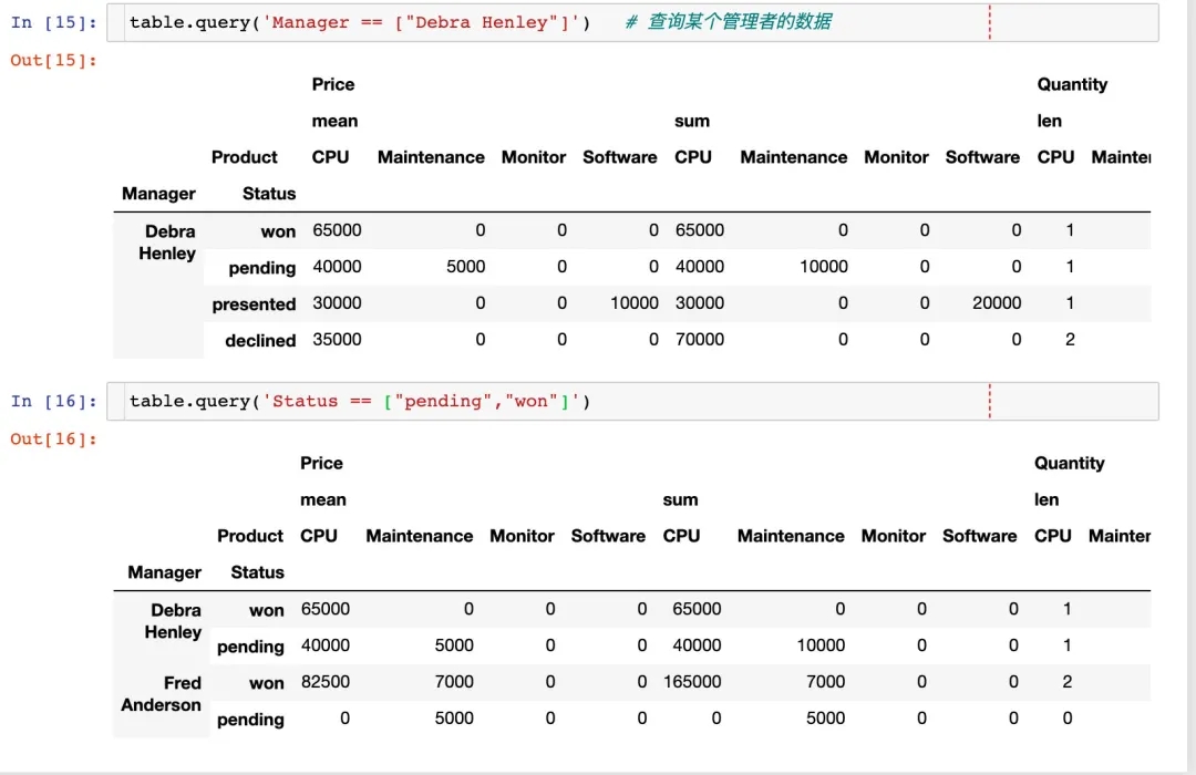 如何在pandas中的制作透视表