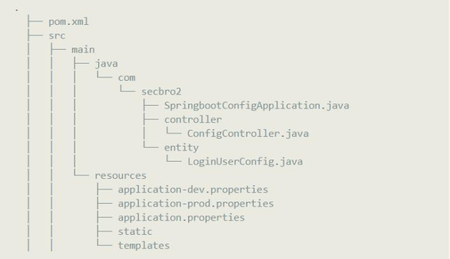 Java从入门到精通之SpringBoot外化配置源码解析