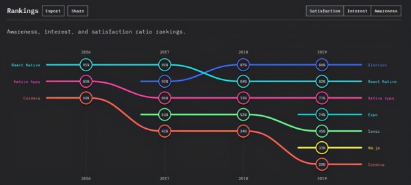 Javascript 从入门到精通之适合移动和桌面应用的JavaScript框架