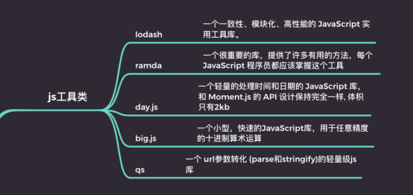 Web前端语言学习之前端高效开发必备的 js 库梳理