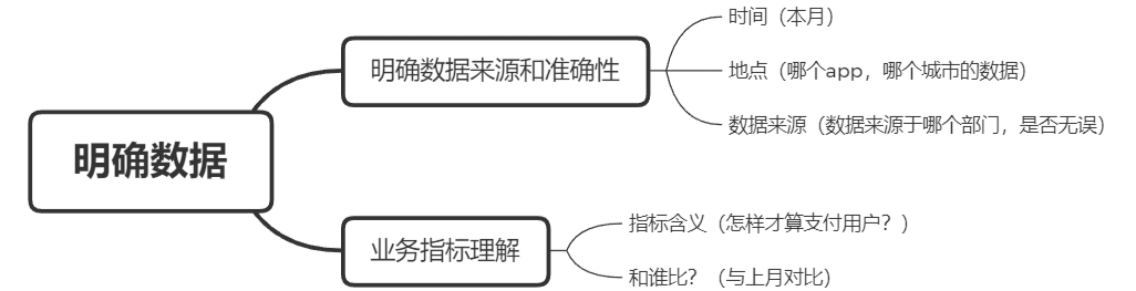 网易数据分析业务面试笔试题