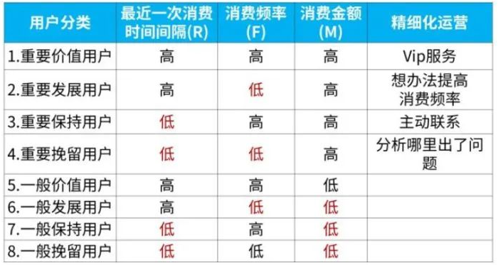 网易数据分析业务面试笔试题