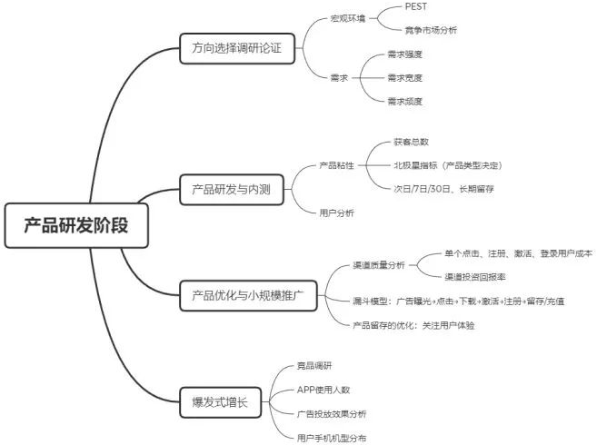 网易数据分析业务面试笔试题