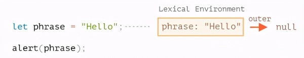 Web前端学习之JavaScript的闭包与变量作用域