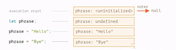 Web前端学习之JavaScript的闭包与变量作用域