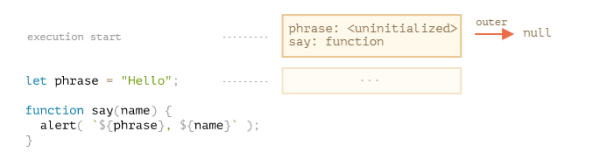 Web前端学习之JavaScript的闭包与变量作用域