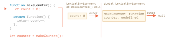 Web前端学习之JavaScript的闭包与变量作用域