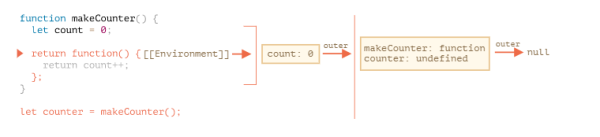 Web前端学习之JavaScript的闭包与变量作用域