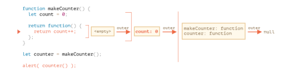 Web前端学习之JavaScript的闭包与变量作用域