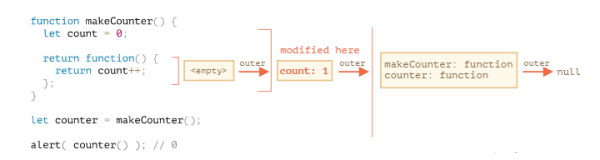 Web前端学习之JavaScript的闭包与变量作用域