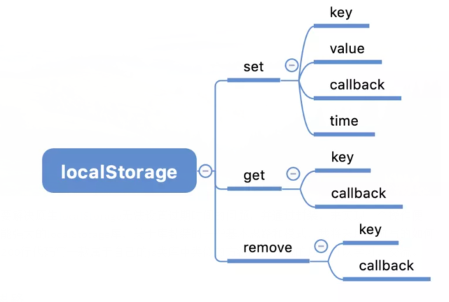 Javascript从入门到精通——面向对象编程: 原生Javascript实现一个支持过期时间的DAO库