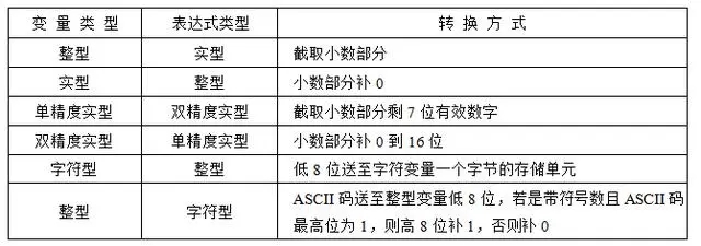 C语言入门到精通——入门C语言20问20答