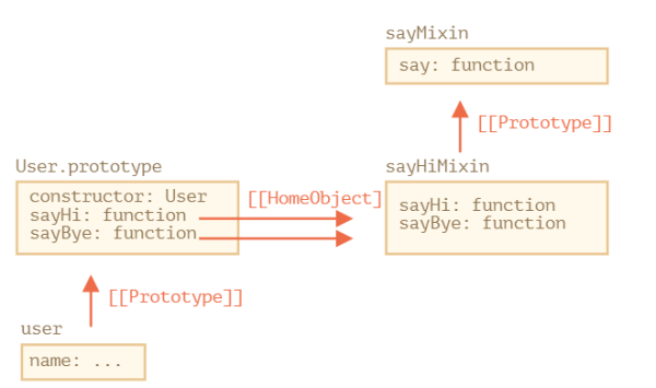 Javascript从入门到精通之 JavaScript 的 Mixin 模式