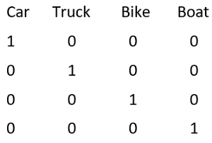 Python语言学习：多类分类逻辑回归