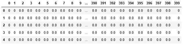 Python语言学习：多类分类逻辑回归