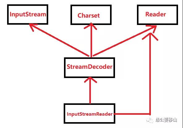 Java语言学习之如何解决乱码问题