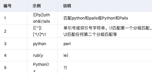 Python语言学习之Python正则表达式大全