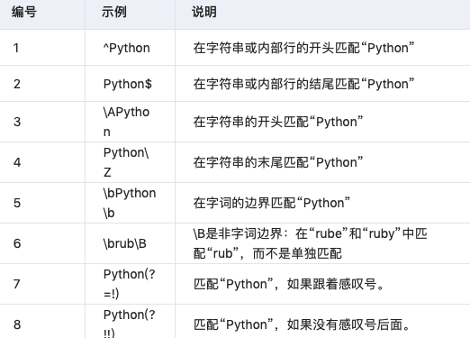 Python语言学习之Python正则表达式大全