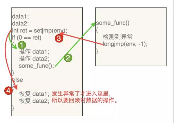 C语言/C++学习之利用C语言中的Setjmp和Longjmp，来实现异常捕获和协程