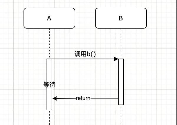 0基础入门Java—Java回调机制