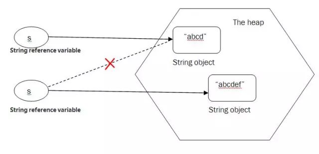 Java图解教您快速入门Java