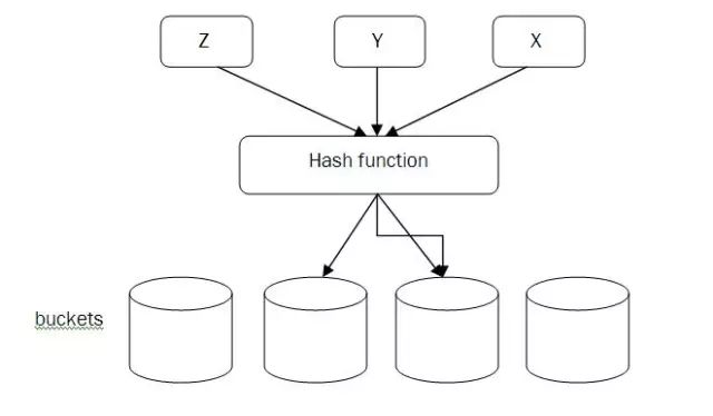 Java图解教您快速入门Java