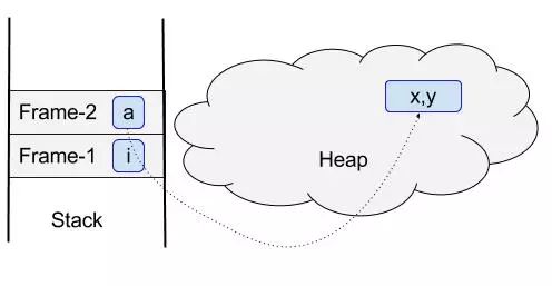 Java图解教您快速入门Java
