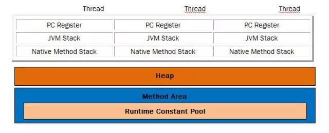 Java图解教您快速入门Java