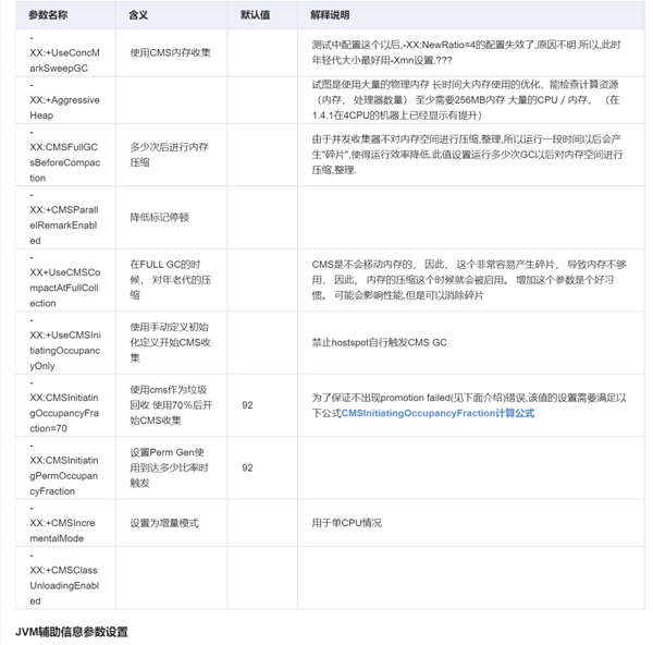 Java开发入门到精通之JavaJVM调优参数、方法、工具以及案例总结