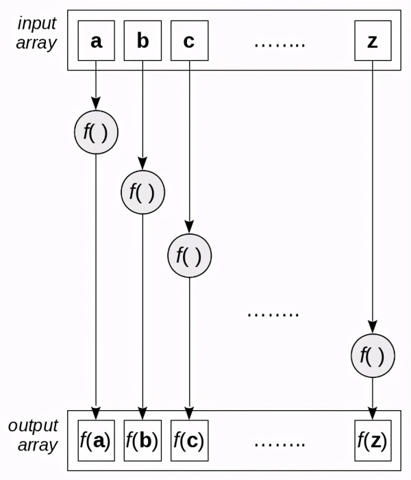 JS入门到精通—函数式编程的七件武器之array.filter